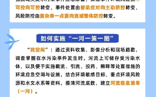 什么是一河一策一圖？一張圖讀懂
